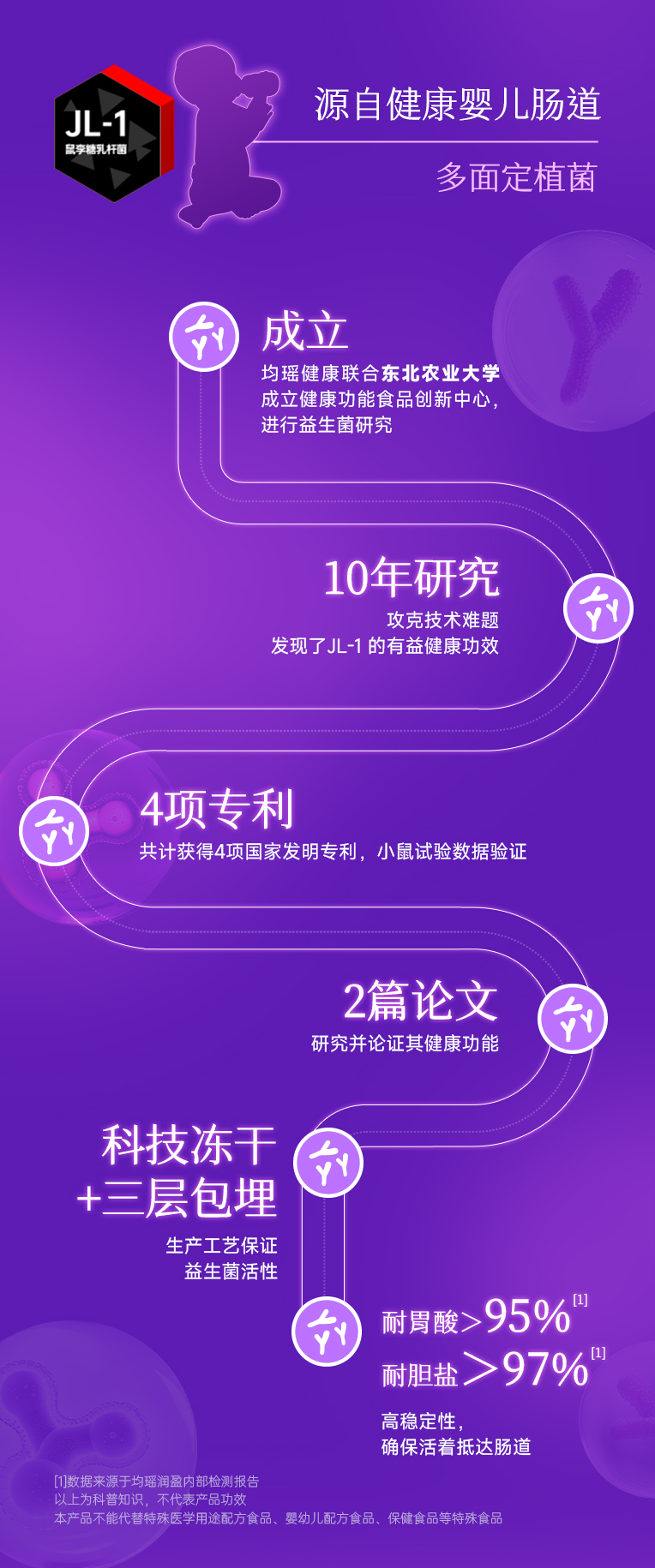纤美闪溶益生菌详情页0416_08.jpg