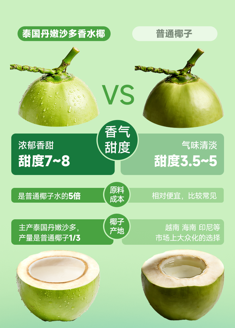 椰子水详情页2_09.png