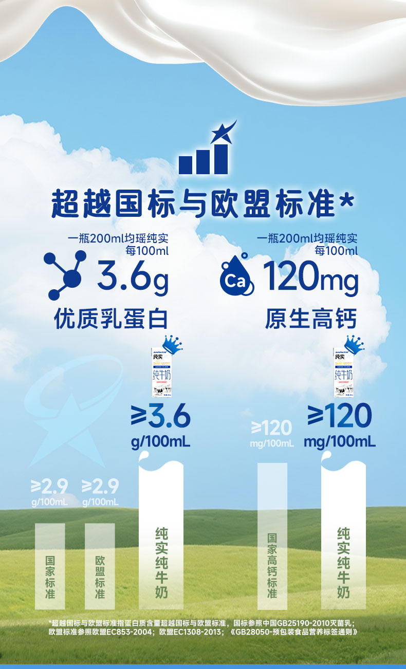 纯牛奶详情页200ml_03.jpg
